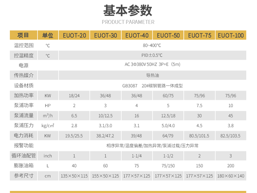 高溫模溫機參數