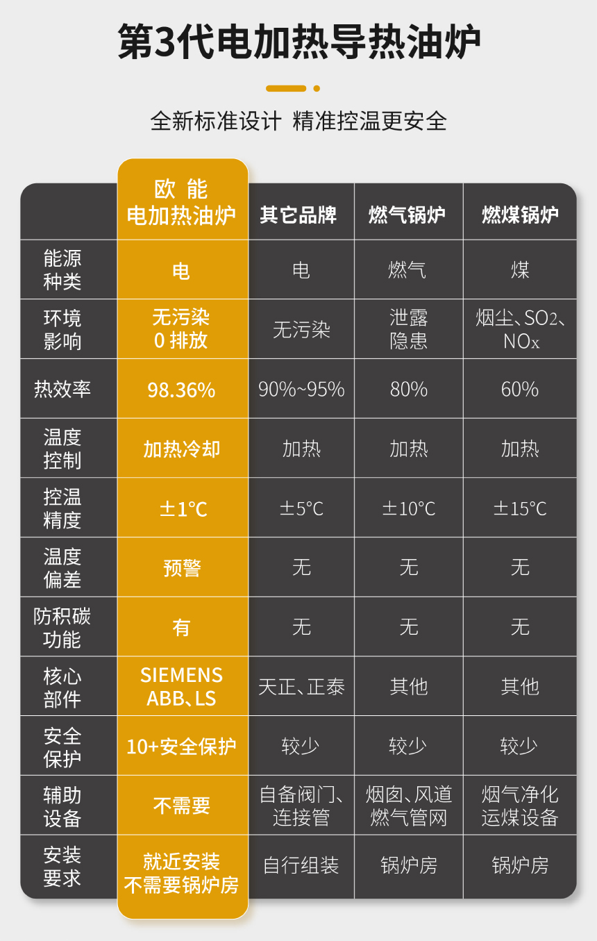 2000KW電加熱導(dǎo)熱油爐